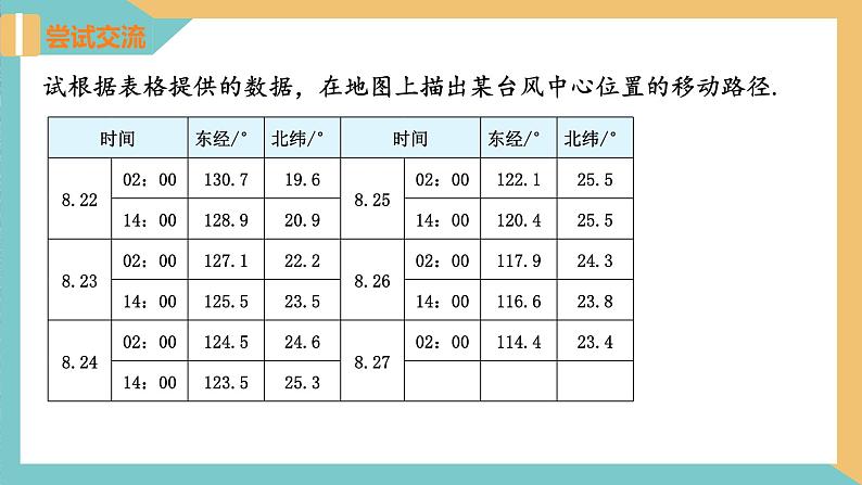 5.1 位置的确定（同步课件）-2023-2024学年八年级数学上册（苏科版）04