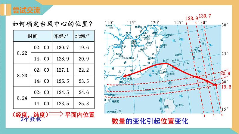 5.1 位置的确定（同步课件）-2023-2024学年八年级数学上册（苏科版）05