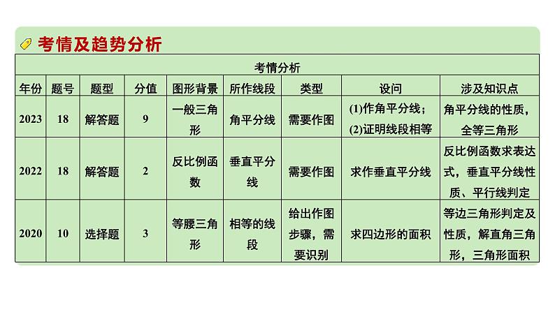 2024河南中考数学专题复习第七章 第二节 尺规作图 课件03