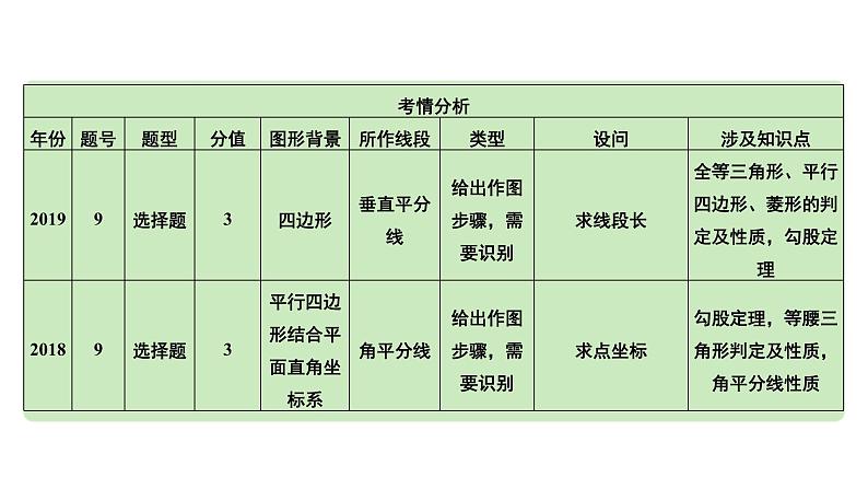 2024河南中考数学专题复习第七章 第二节 尺规作图 课件04