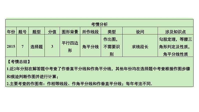 2024河南中考数学专题复习第七章 第二节 尺规作图 课件05