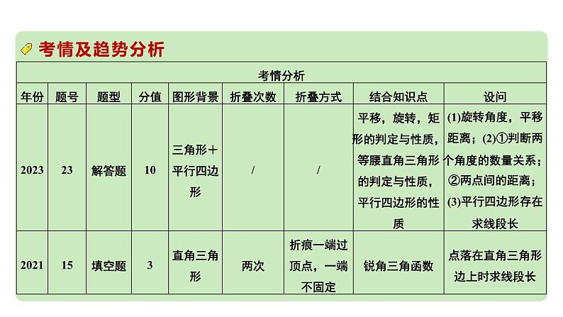 2024河南中考数学专题复习第七章 第五节 轴对称与折叠 课件第3页