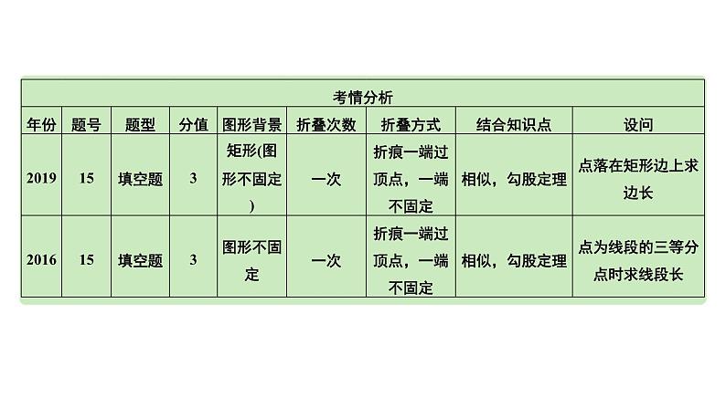 2024河南中考数学专题复习第七章 第五节 轴对称与折叠 课件第4页