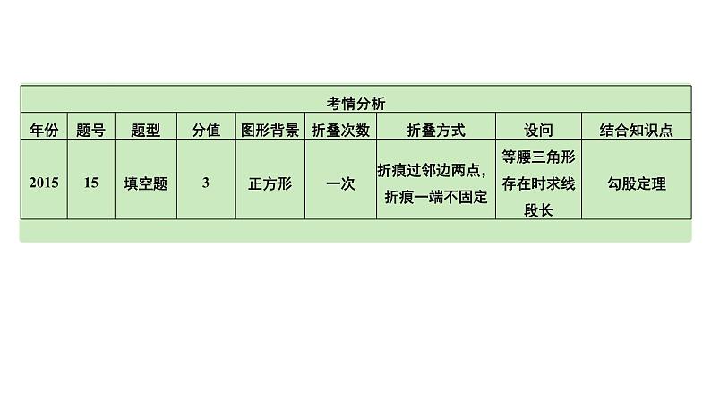 2024河南中考数学专题复习第七章 第五节 轴对称与折叠 课件第7页