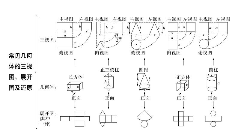 2024河南中考数学专题复习第七章 第一节 图形的识别用 课件第5页