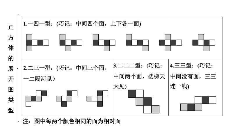 2024河南中考数学专题复习第七章 第一节 图形的识别用 课件第7页