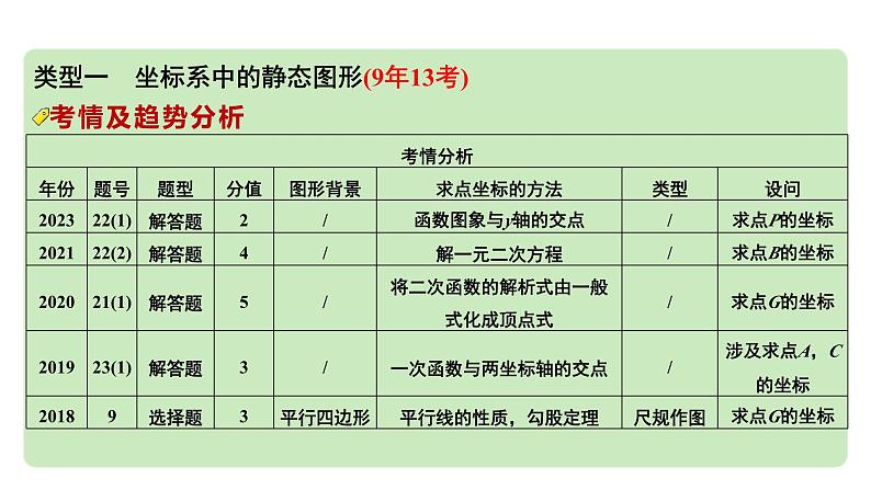 2024河南中考数学专题复习第七章 微专题 图形与坐标 课件03