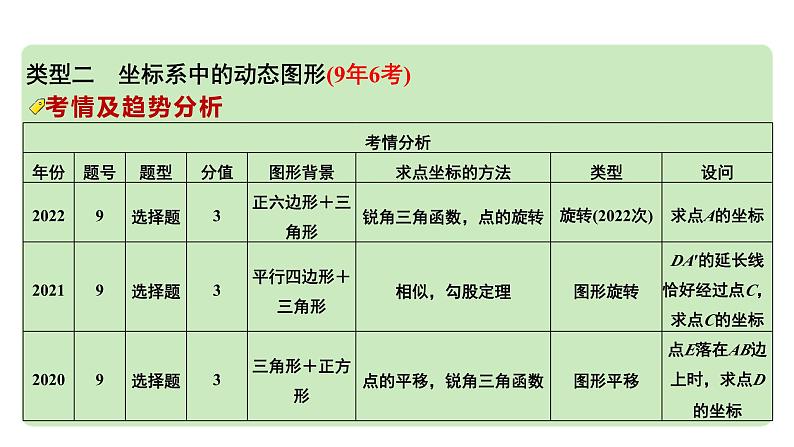 2024河南中考数学专题复习第七章 微专题 图形与坐标 课件07