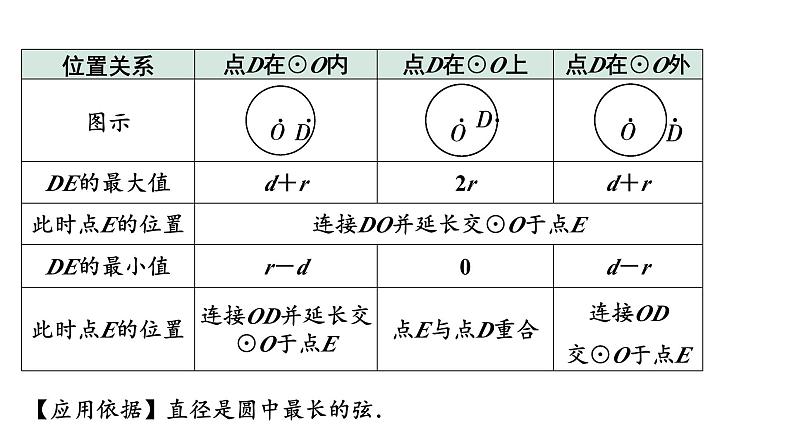 2024河南中考数学专题复习第三部分 题型二 微专题10 辅助圆在解题中的应用 课件第4页