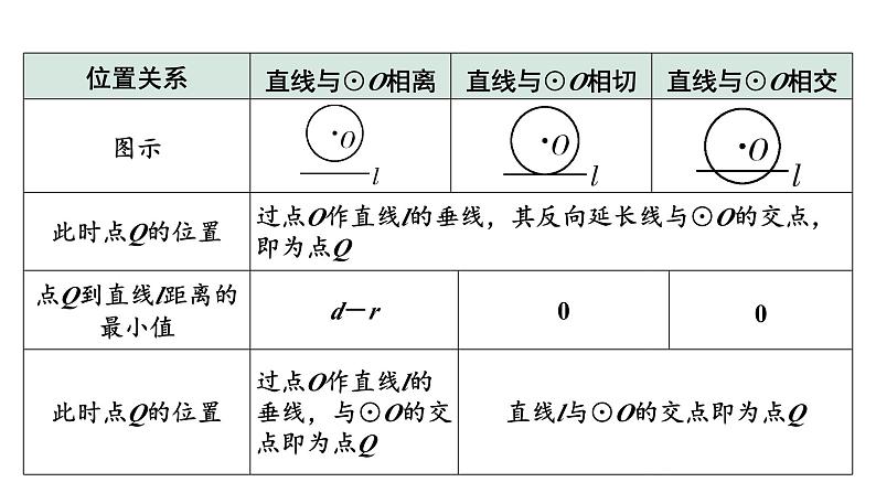 2024河南中考数学专题复习第三部分 题型二 微专题10 辅助圆在解题中的应用 课件第8页