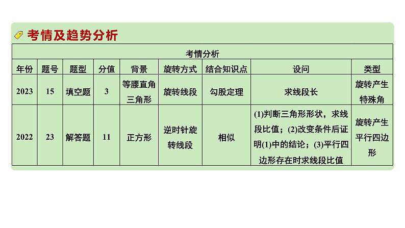 2024河南中考数学专题复习第三部分 题型二 微专题16 与旋转有关的分类讨论 课件02