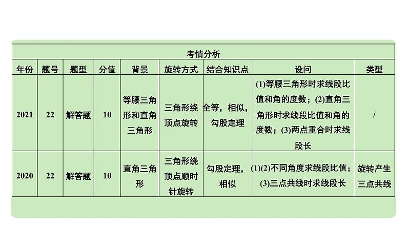 2024河南中考数学专题复习第三部分 题型二 微专题16 与旋转有关的分类讨论 课件03