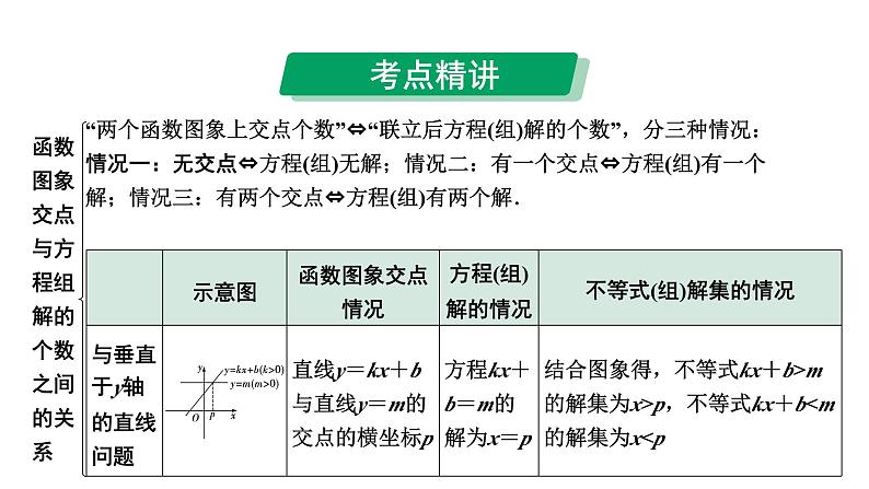 2024河南中考数学专题复习第三章 第八节 函数与方程(组)、不等式(组)的关系 课件第2页