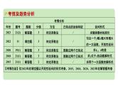 2024河南中考数学专题复习第三章 第二节 求函数解析式(含图象变化) 课件
