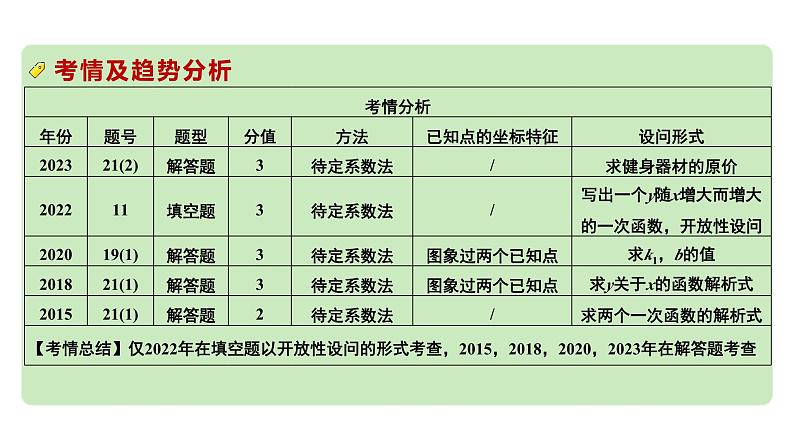 2024河南中考数学专题复习第三章 第二节 求函数解析式(含图象变化) 课件03