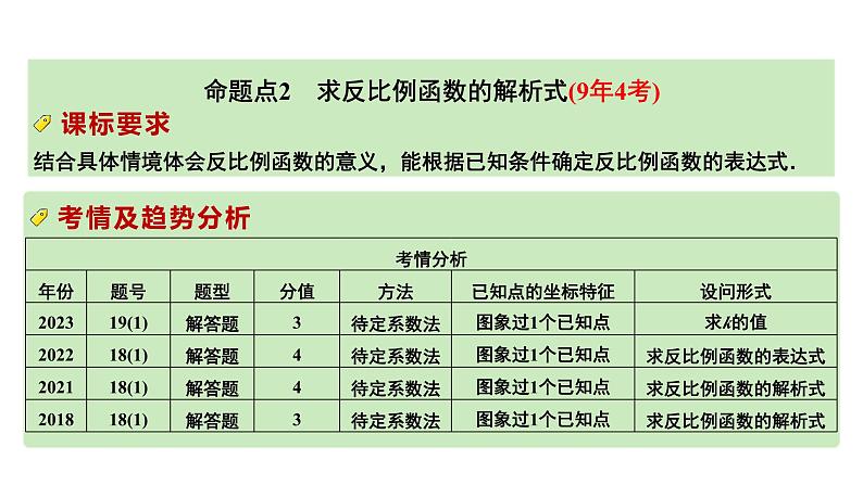 2024河南中考数学专题复习第三章 第二节 求函数解析式(含图象变化) 课件04