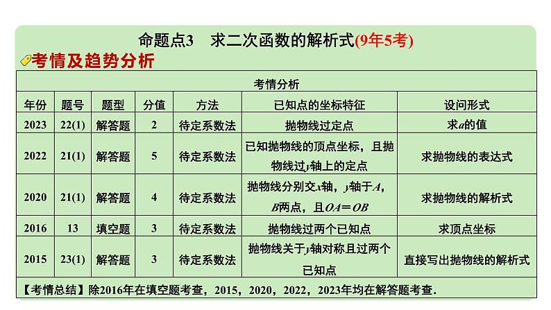 2024河南中考数学专题复习第三章 第二节 求函数解析式(含图象变化) 课件06