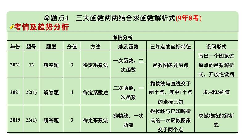 2024河南中考数学专题复习第三章 第二节 求函数解析式(含图象变化) 课件07