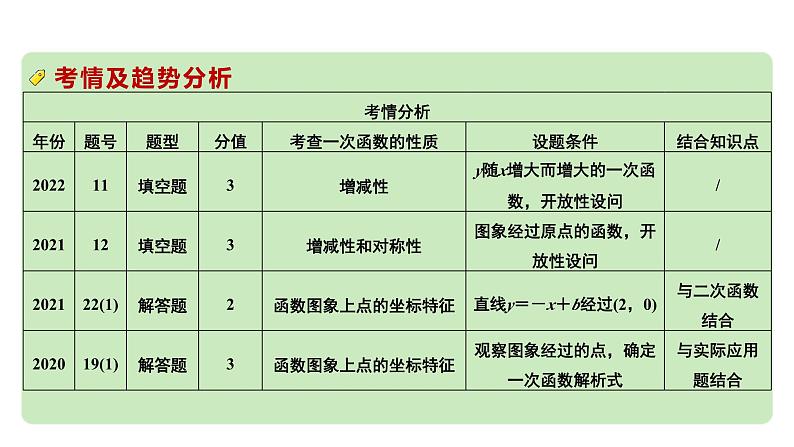 2024河南中考数学专题复习第三章 第三节 一次函数的图象与性质 课件第3页