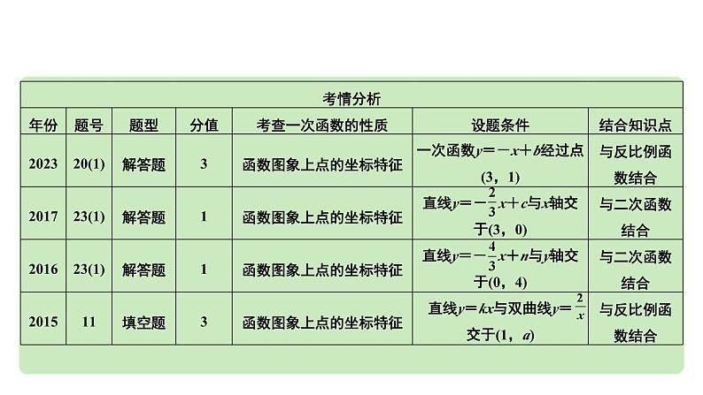 2024河南中考数学专题复习第三章 第三节 一次函数的图象与性质 课件第4页