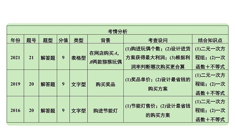 2024河南中考数学专题复习第三章 第十一节 函数的实际应用 课件第3页