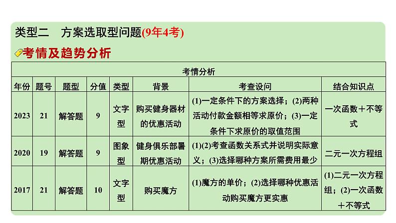 2024河南中考数学专题复习第三章 第十一节 函数的实际应用 课件第4页