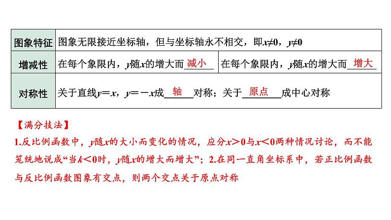 2024河南中考数学专题复习第三章 第四节 反比例函数的图象与性质 课件第3页