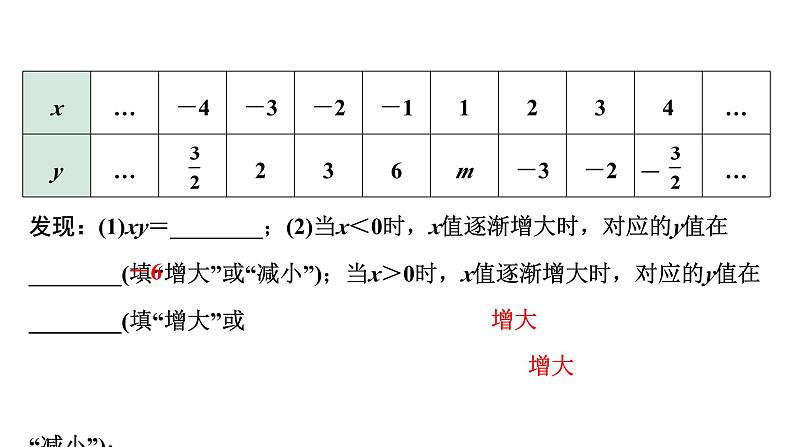 2024河南中考数学专题复习第三章 第四节 反比例函数的图象与性质 课件第5页