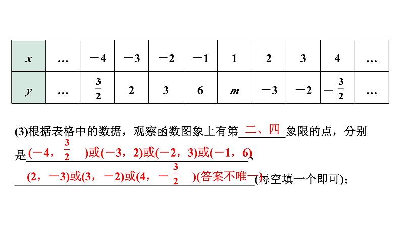 2024河南中考数学专题复习第三章 第四节 反比例函数的图象与性质 课件第6页