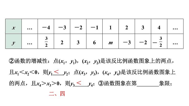 2024河南中考数学专题复习第三章 第四节 反比例函数的图象与性质 课件第8页