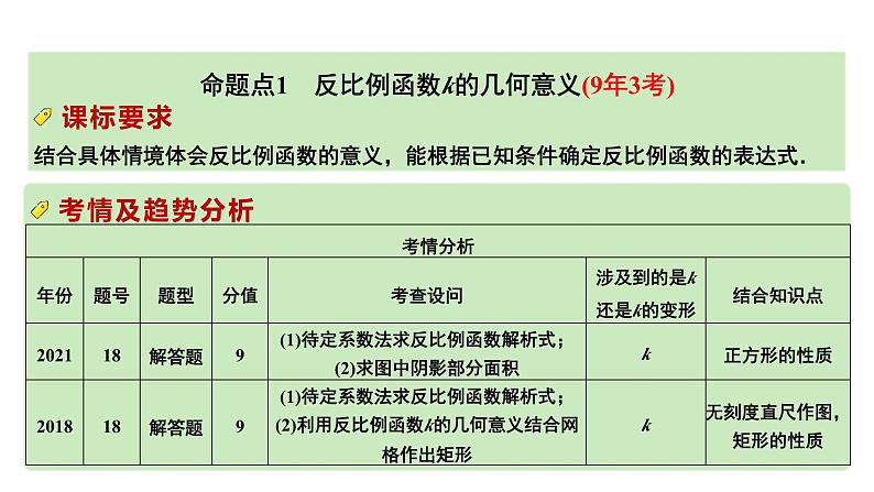 2024河南中考数学专题复习第三章 第五节 反比例函数与几何图形结合 课件02