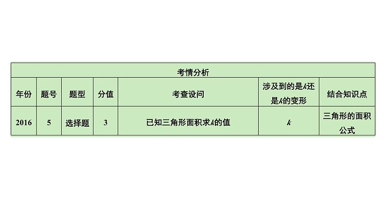 2024河南中考数学专题复习第三章 第五节 反比例函数与几何图形结合 课件03