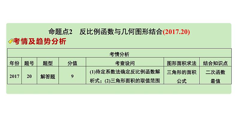 2024河南中考数学专题复习第三章 第五节 反比例函数与几何图形结合 课件04