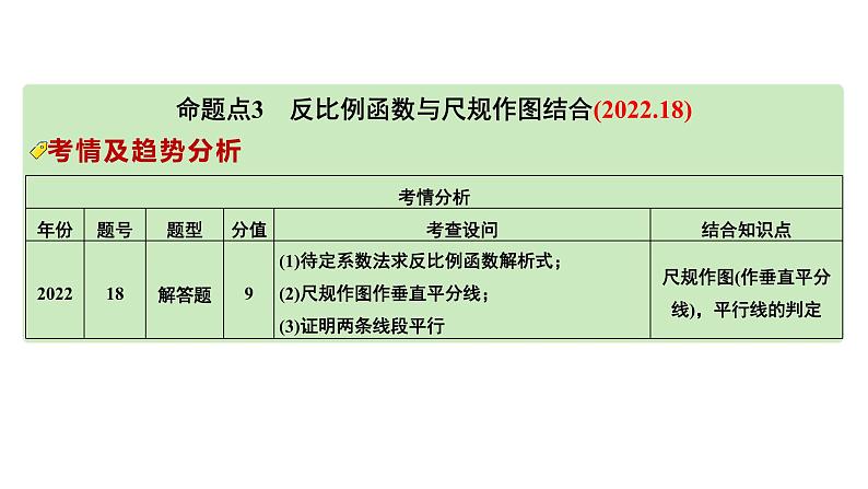 2024河南中考数学专题复习第三章 第五节 反比例函数与几何图形结合 课件05