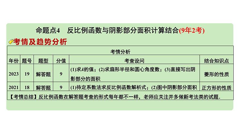 2024河南中考数学专题复习第三章 第五节 反比例函数与几何图形结合 课件06