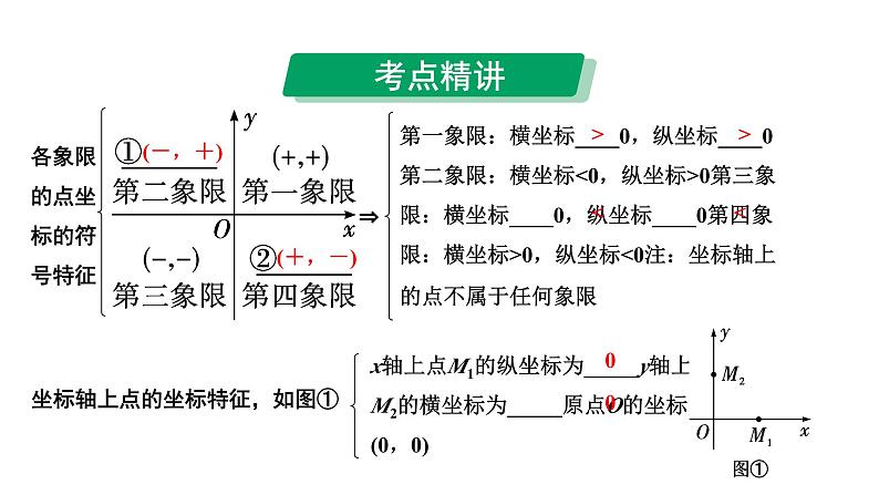 2024河南中考数学专题复习第三章 第一节 平面直角坐标系中点的坐标特征 课件04