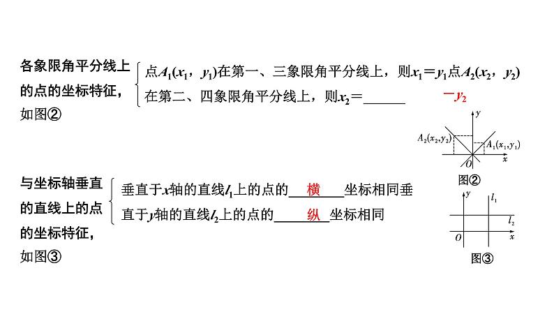 2024河南中考数学专题复习第三章 第一节 平面直角坐标系中点的坐标特征 课件05