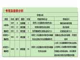 2024河南中考数学专题复习第三章 微专题 二次函数的对称性、增减性及最值 课件