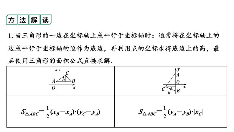 2024河南中考数学专题复习第三章 微专题 平面直角坐标系中的线段、面积问题 课件第2页