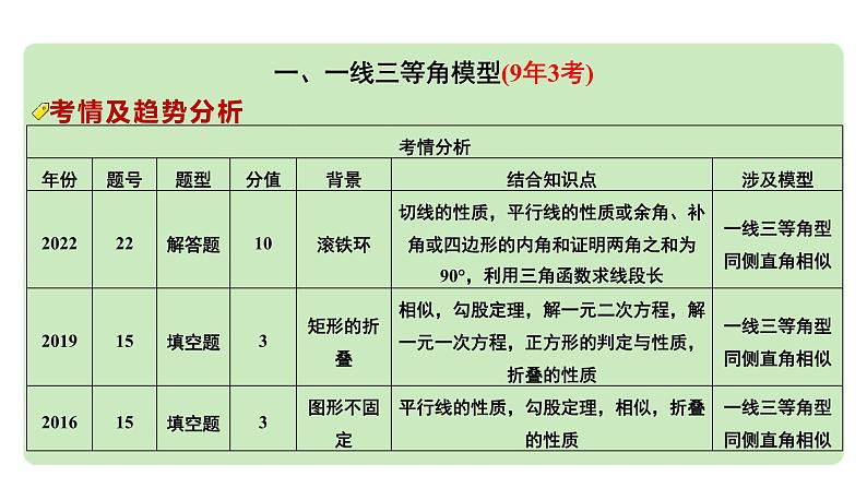 2024河南中考数学专题复习第四章 第五节 全等、相似三角形的常考模型 课件第2页