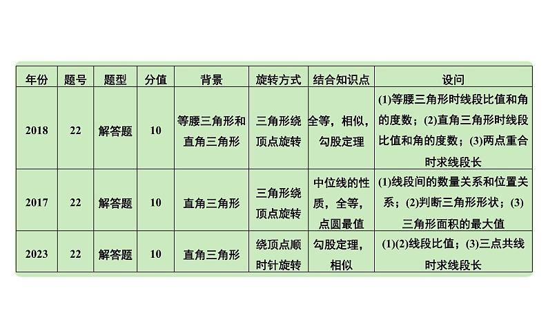 2024河南中考数学专题复习第四章 第五节 全等、相似三角形的常考模型 课件第4页