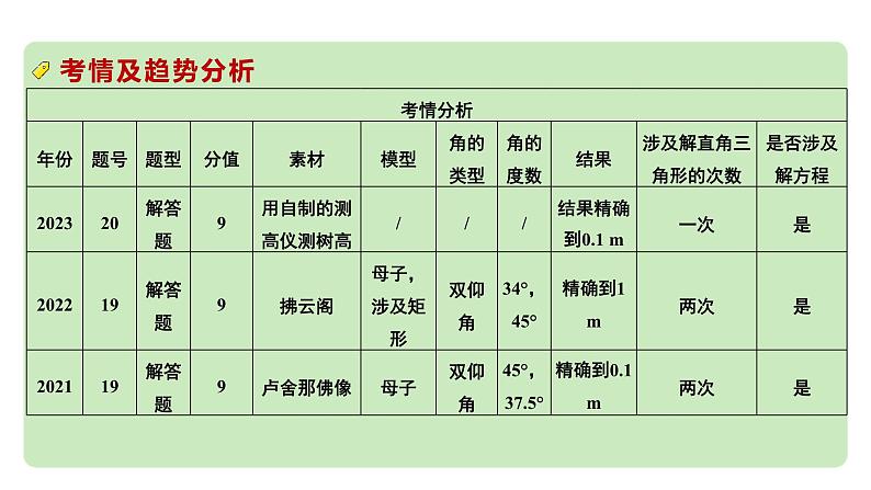 2024河南中考数学专题复习第四章 第六节 课时2  锐角三角函数与相似三角形的实际应用 课件第4页