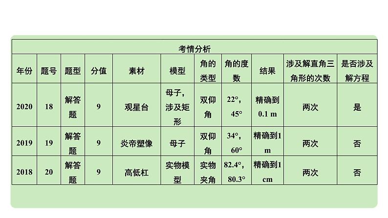 2024河南中考数学专题复习第四章 第六节 课时2  锐角三角函数与相似三角形的实际应用 课件第5页