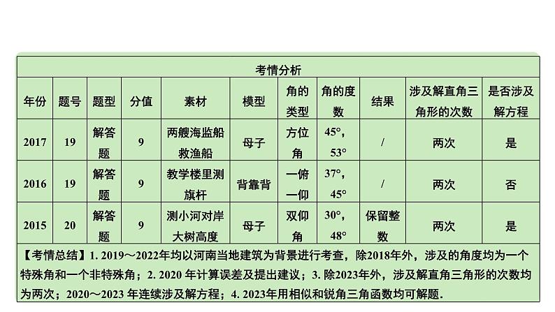 2024河南中考数学专题复习第四章 第六节 课时2  锐角三角函数与相似三角形的实际应用 课件第6页