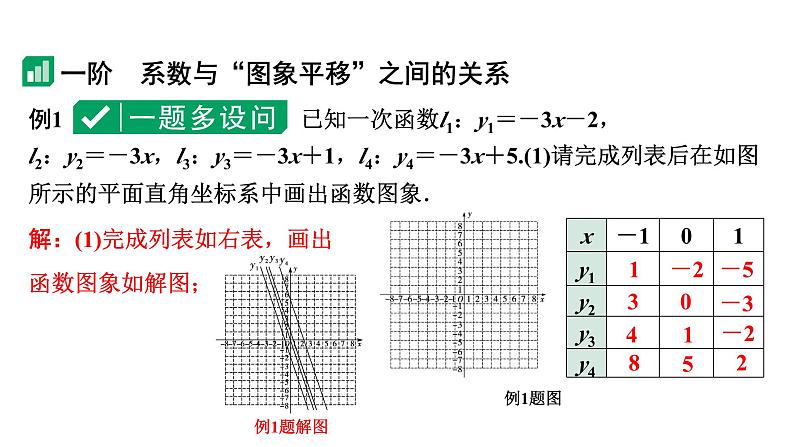 2024河南中考数学专题复习第三章 微专题 二次函数与直线、线段的交点问题 课件第2页