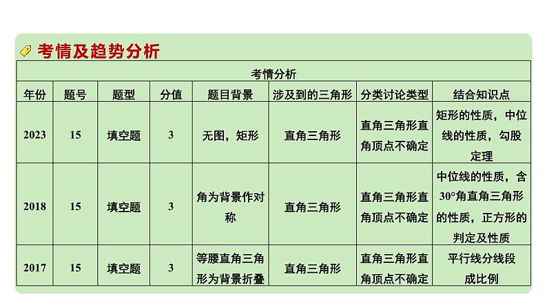 2024河南中考数学专题复习第四章 微专题 特殊三角形的分类讨论 课件第2页