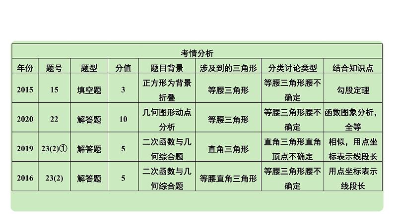 2024河南中考数学专题复习第四章 微专题 特殊三角形的分类讨论 课件第3页