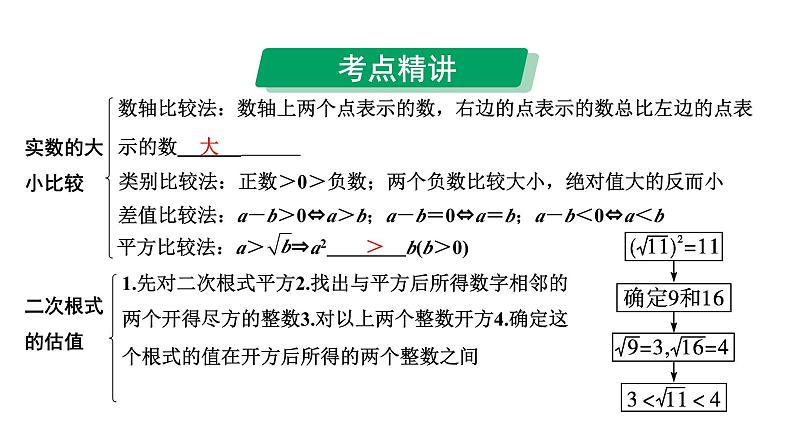 2024河南中考数学专题复习第一章 第二节 实数的运算及大小比较 课件03