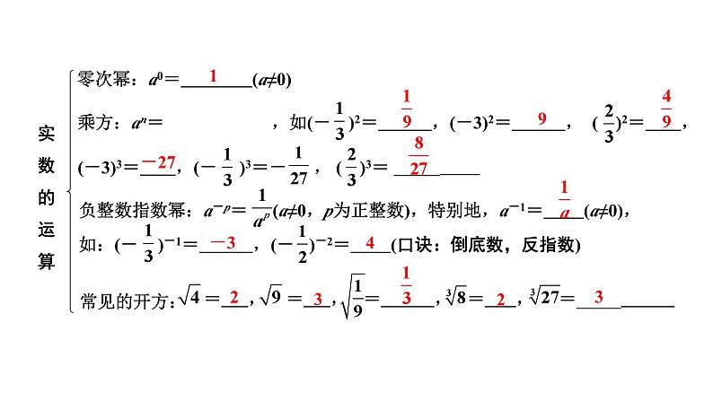 2024河南中考数学专题复习第一章 第二节 实数的运算及大小比较 课件04