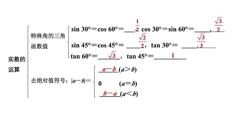 2024河南中考数学专题复习第一章 第二节 实数的运算及大小比较 课件05